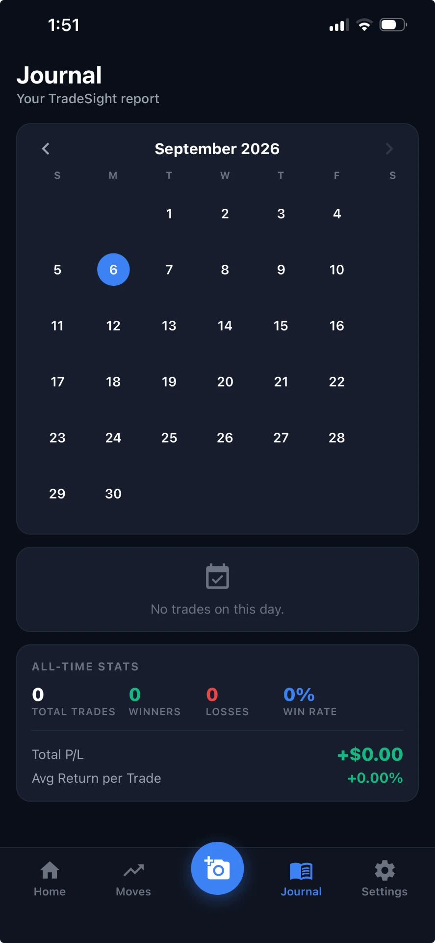 Sight journal calendar and all-time trading statistics